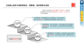 中南集团年度营销策划方案解析 战略升级与价值共创
