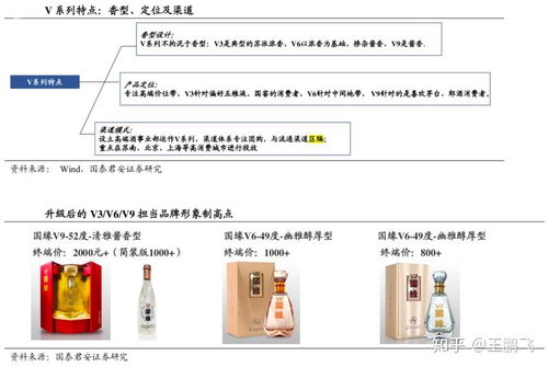 数字营销策划之多渠道产品经营的三重区隔