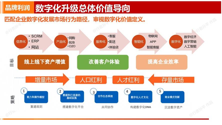 佛山制造企业营销策划难题,ai营销落地可行方案